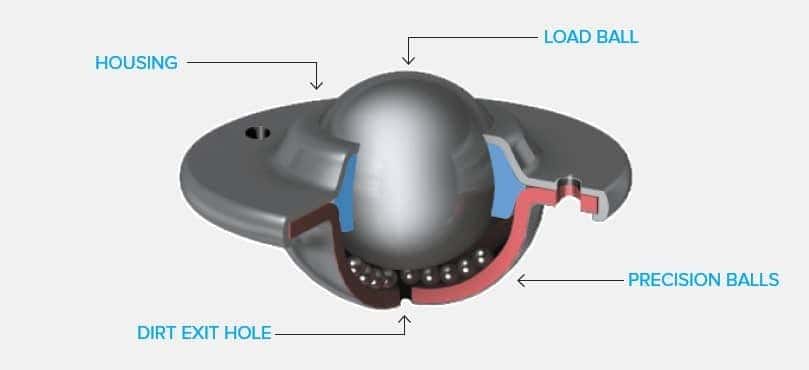ball unit explanation