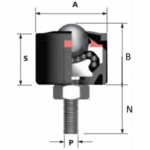 Ball Transfer Mounting Types